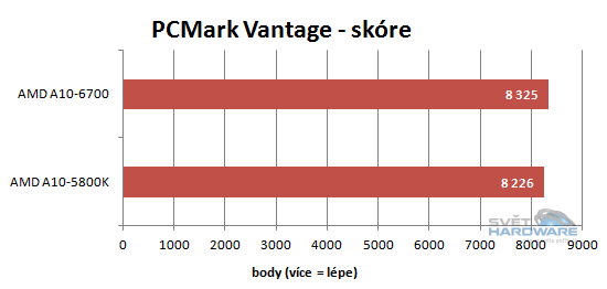 AMD Richland: klid před bouří?