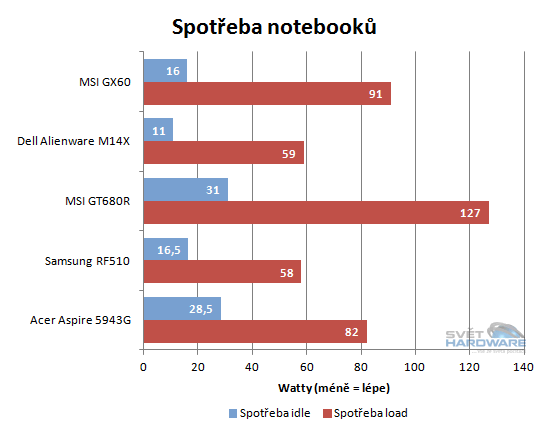 MSI GX60: AMD A10 a Radeon HD 7970