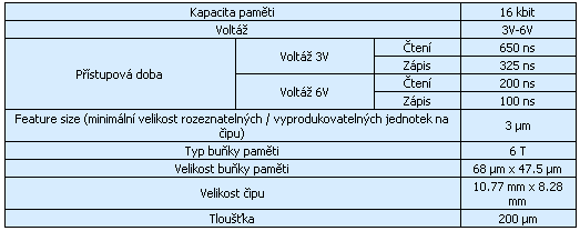 Epson vyvinul první TFT-SRAM paměť