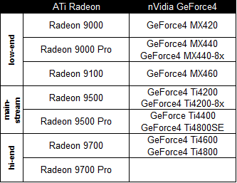 Analýza: souboj ATi vs. nVidia