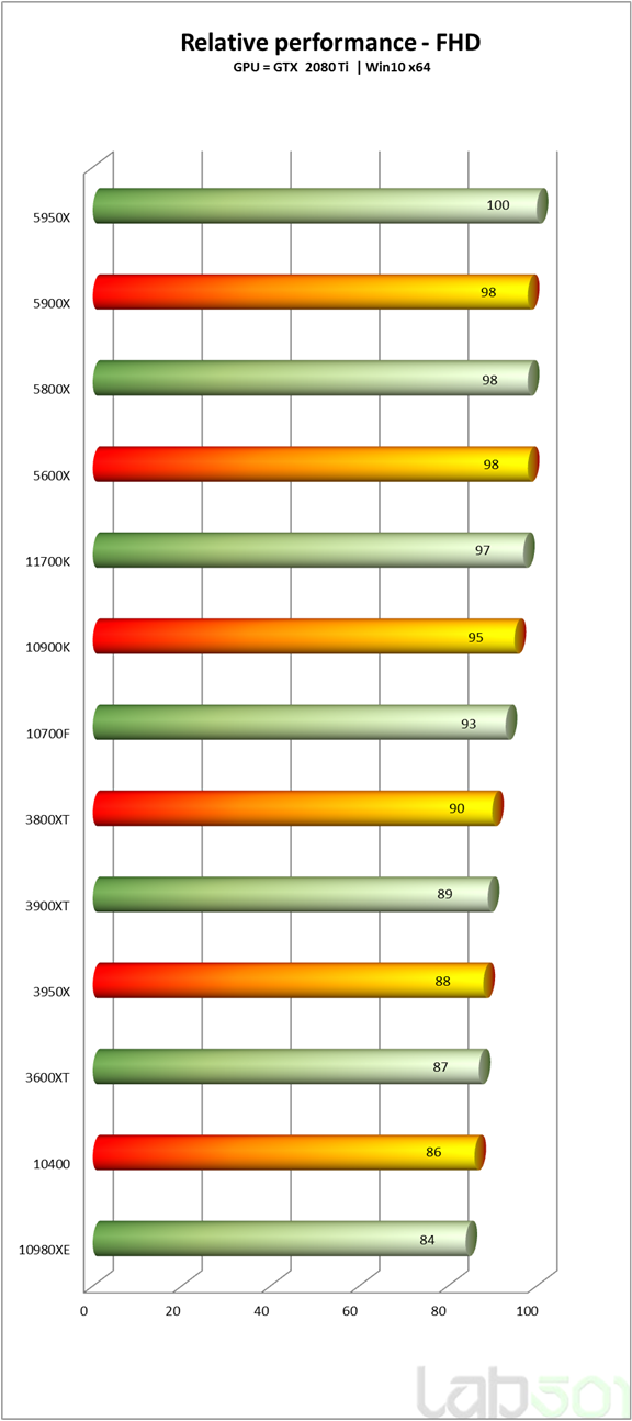 Core i7-11700K RKL-S se objevil v prvních testech