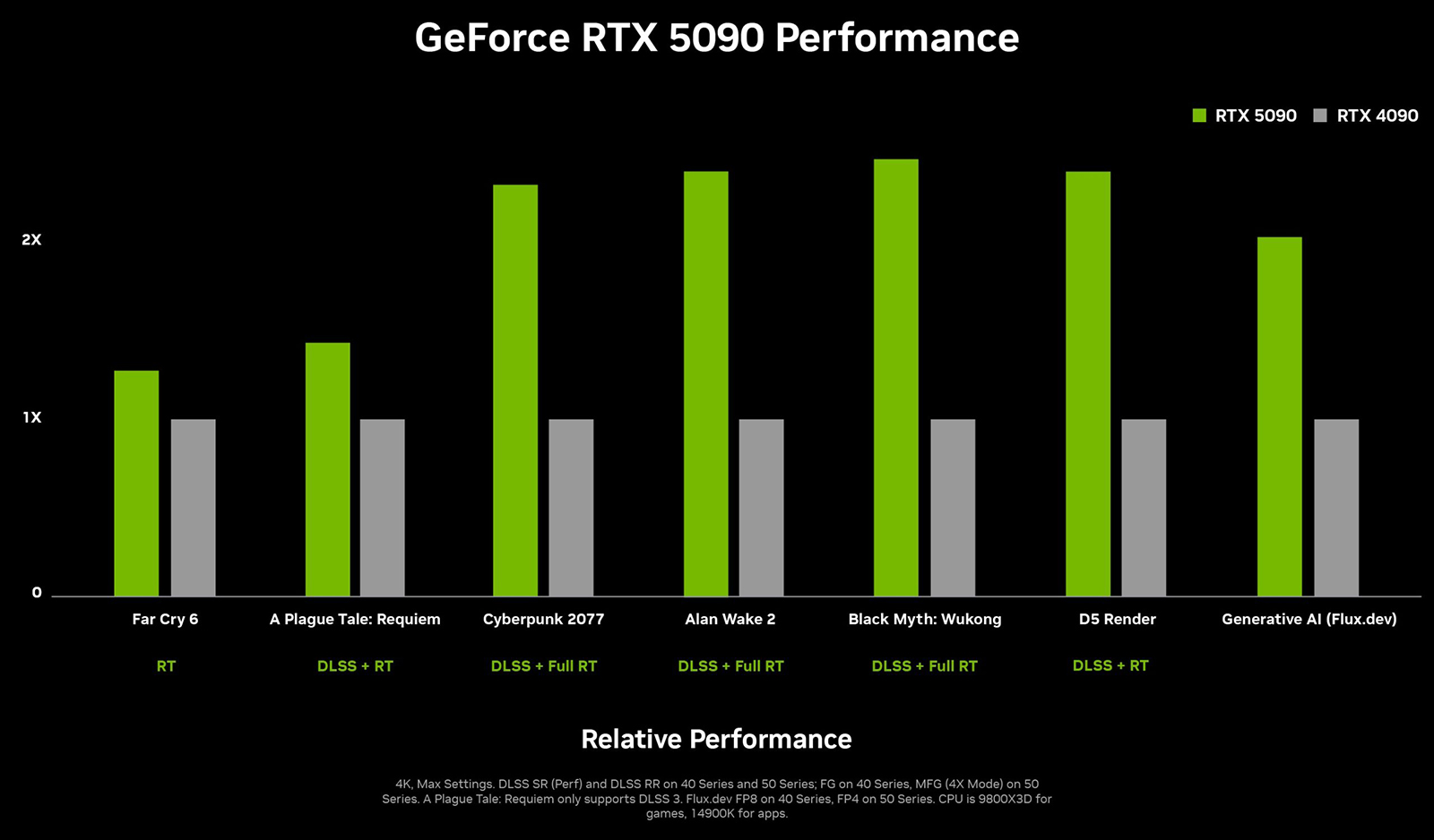 Nvidia GeForce RTX 5090