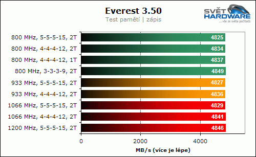 A-Data Vitesta Extreme Edition 1200+ (2x 512 MB)