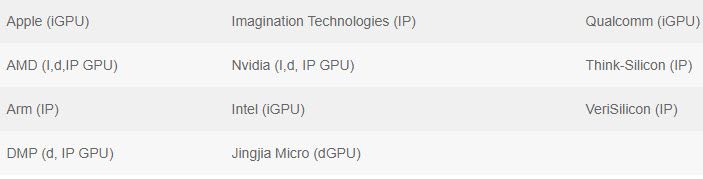 Letos se mezi výrobce GPU zařadí až osm dalších firem