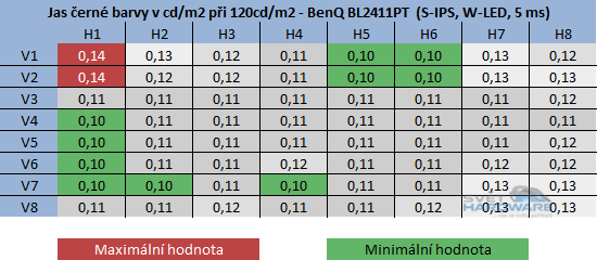 BenQ BL2411PT: nadějný všeuměl