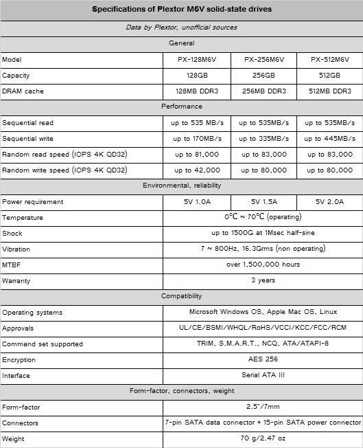 Plextor M6V: levná SSD s TLC