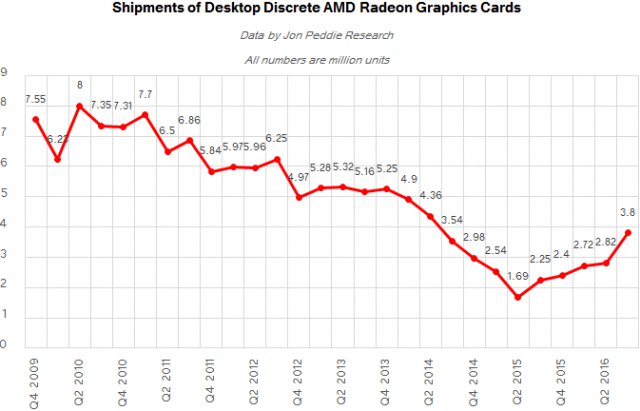 Intel popřel, že by si od AMD licencoval GPU technologie