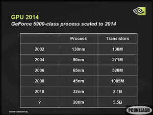 Grafické karty nVidia na 65nm procesu