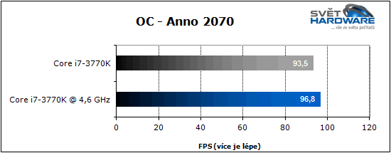 Procesory Intel Ivy Bridge: 22 nm je tady