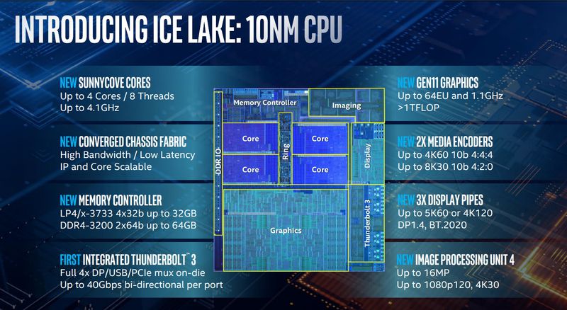 Whitley Lake od Intelu otestován, přijde průlom ve výkonu serverových CPU?