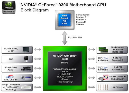 Asus P5N7A-VM: GeForce 9300 pro všechny HD nadšence