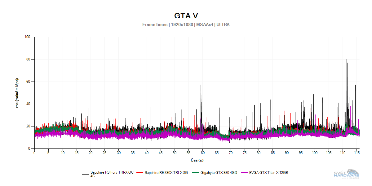 Sapphire Radeon R9 Fury TRI-X OC 4G