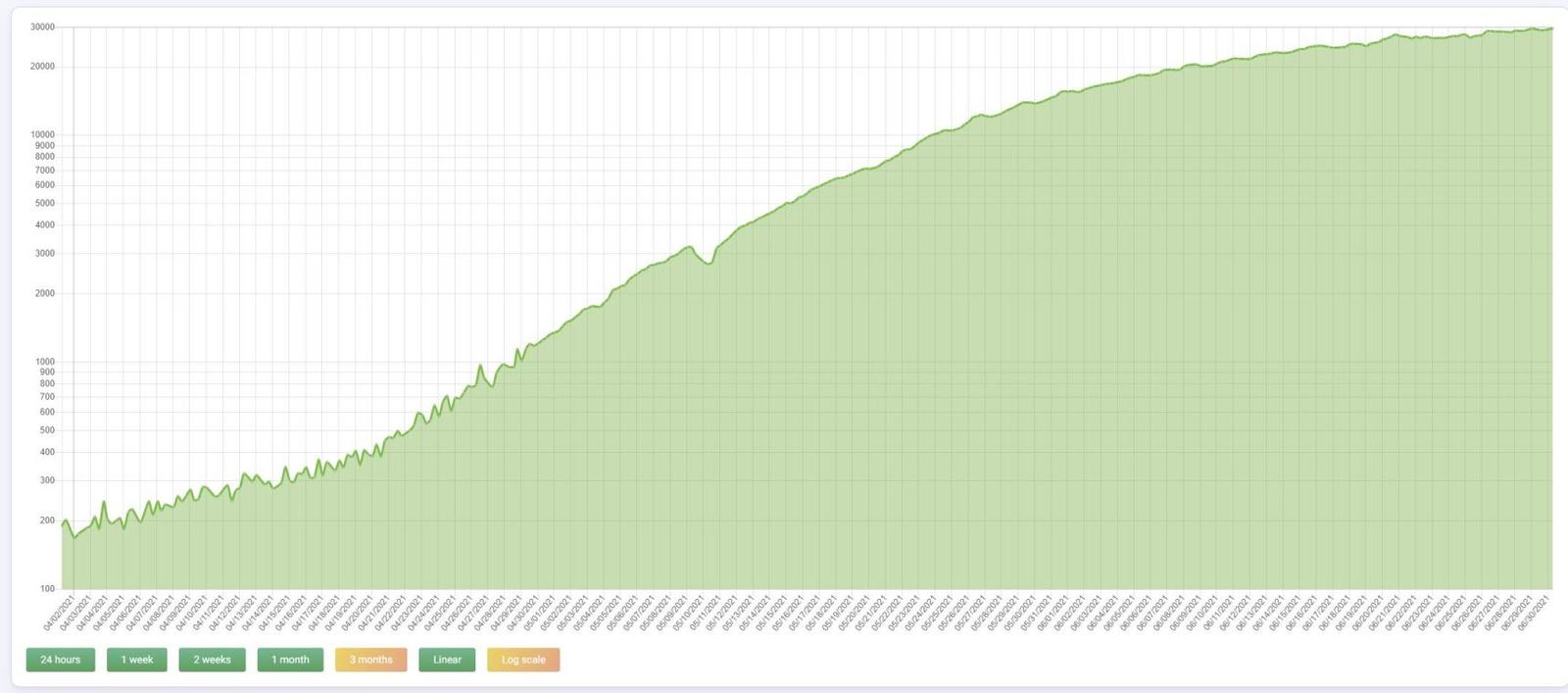 Chiamánie se pomalu uklidňuje, disky se u nás vrací na původní ceny