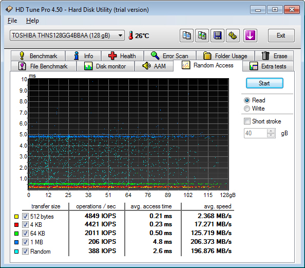 Přetížení 6G: dva HDD SATA 6 Gb/s v testu