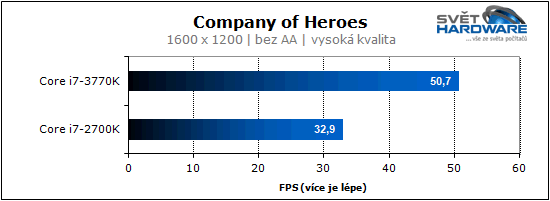 Procesory Intel Ivy Bridge: 22 nm je tady