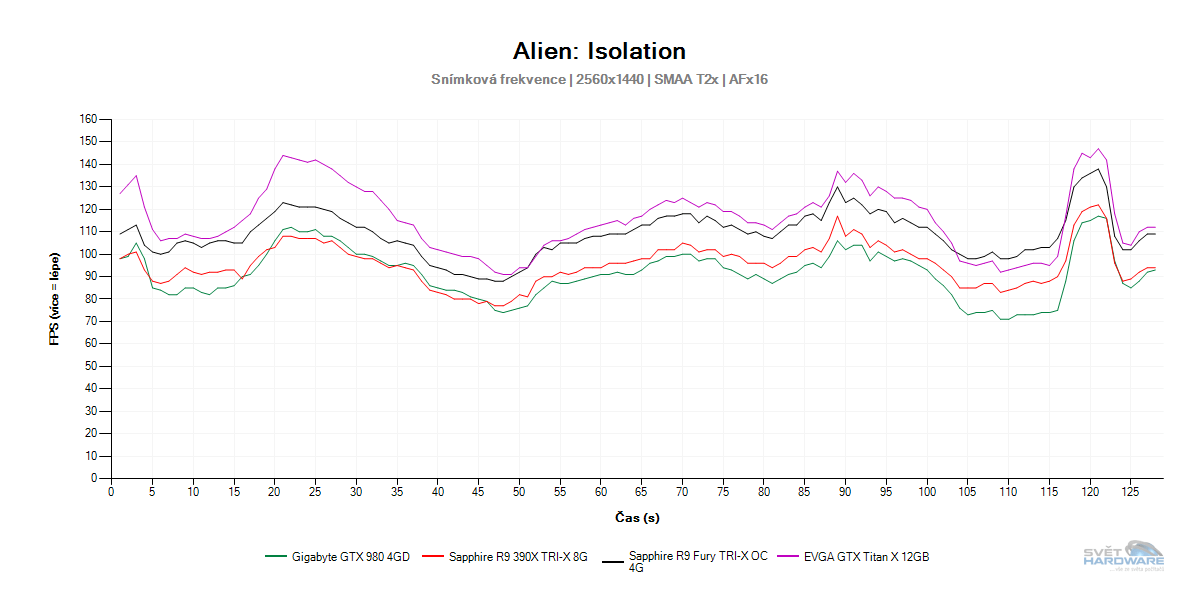 Sapphire Radeon R9 Fury TRI-X OC 4G
