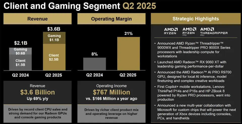 AMD Q2/25 CPU a GPU