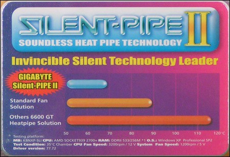 Gigabyte GeForce 6600GT s unikátním chlazením
