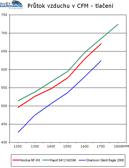 Noctua NF-R8 - osmicentimetrový solitér