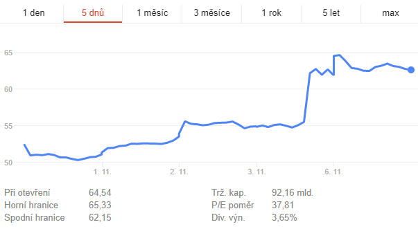 Broadcom nabídl za Qualcomm již 105 miliard dolarů