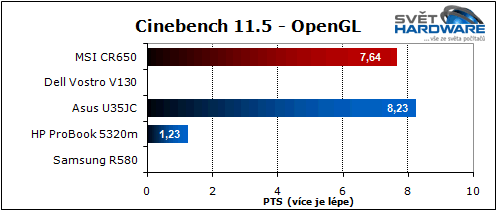 MSI CR650: hybridní AMD Brazos