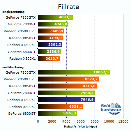 Recenze Radeonu X1800XL: Vítej R520!