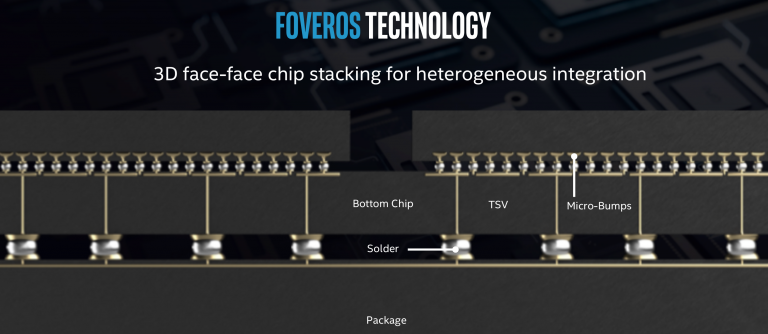 Intel EMIB, Foveros, ODI a MDIO: různorodá budoucnost počítačových čipů