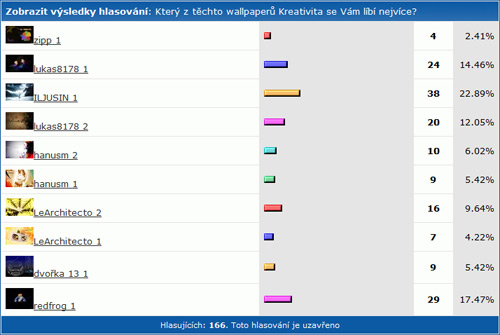 SHWallpaper - 19. kolo Kreativita: vyhodnocení