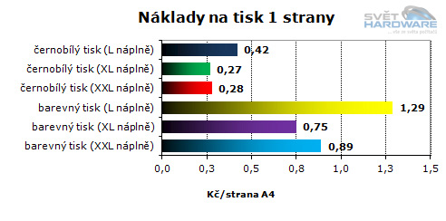 Epson WorkForce WP-4515 DN: kancelářský rebel