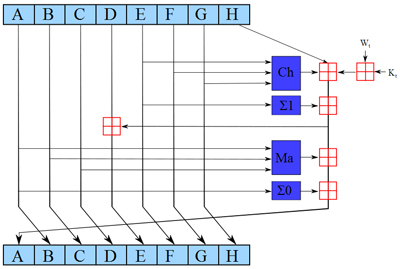 Šifrování a biometrie pod drobnohledem