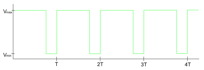 Super IO čipy - něco málo z teorie