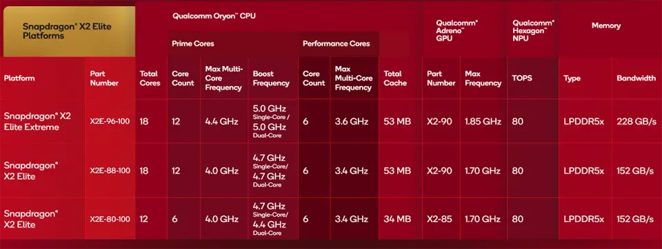 Qualcomm Snapdragon X2 Elite