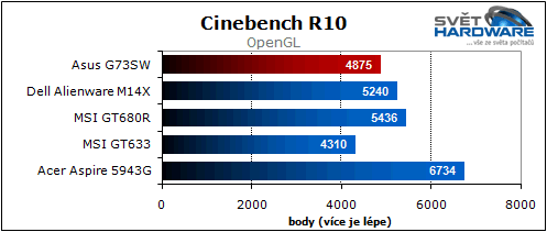 Asus G73SW: 3D Vision & Stealth