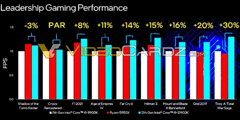 Konečné specifikace a ceny Intel Alder Lake-S unikly na web