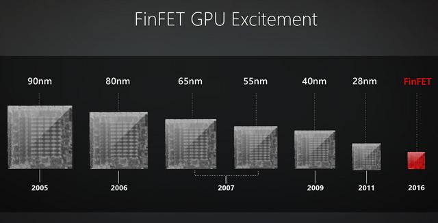 Grafické karty v roce 2019: Navi vs. Turing