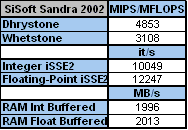 Biostar P4TDP: starší kousek