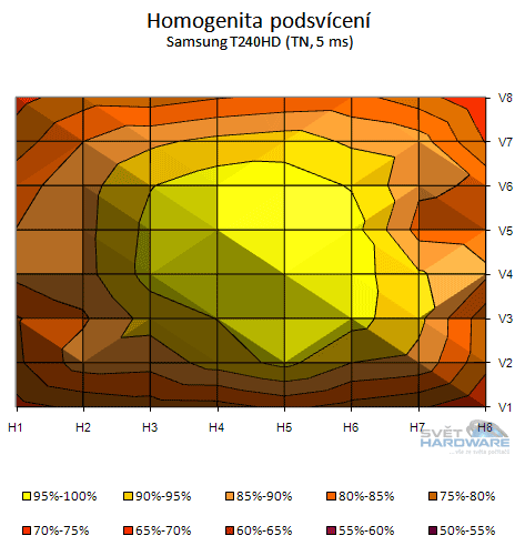 Samsung T240HD - monitor nebo televize?