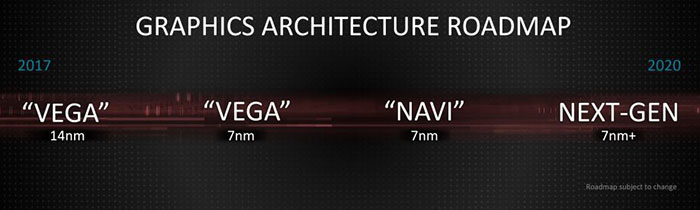 Příští GPU AMD by mohly mít 40 CU v případě Navi 12