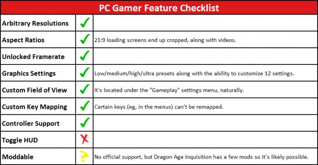 Jak běží Mass Effect: Andromeda na kartách AMD a NVIDIA?