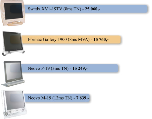 Formac Gallery 1900 - LCD nejen do galerie