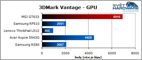 MSI GT663: zaměřen na hry