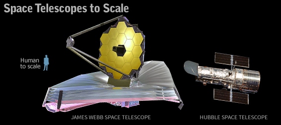 Vývoj teleskopu JWST pokračuje dle plánu, za anomálii může západka