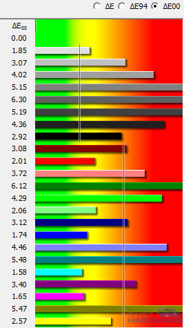 Philips 237E4QHAD: novinka s IPS