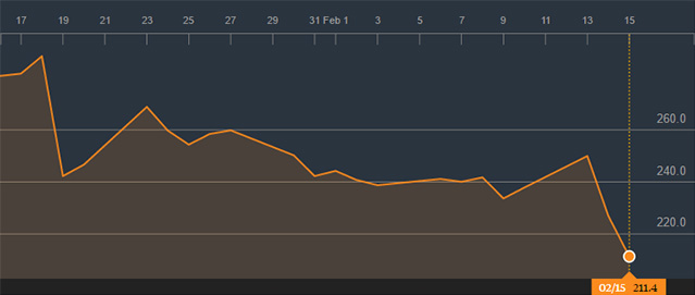 Toshiba už na tom není jen špatně, rovnou čelí bankrotu