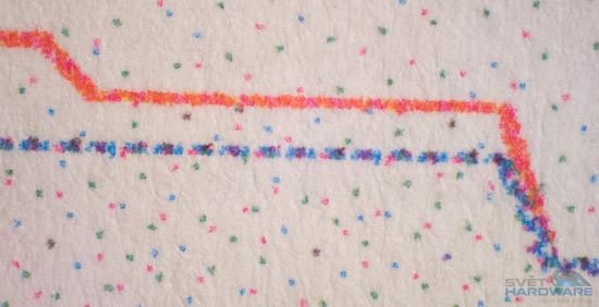 Canon PIXMA MG4250: levná šikulka