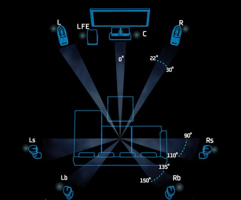 HDMI a HTPC: cesta k 8kanálovému zvuku