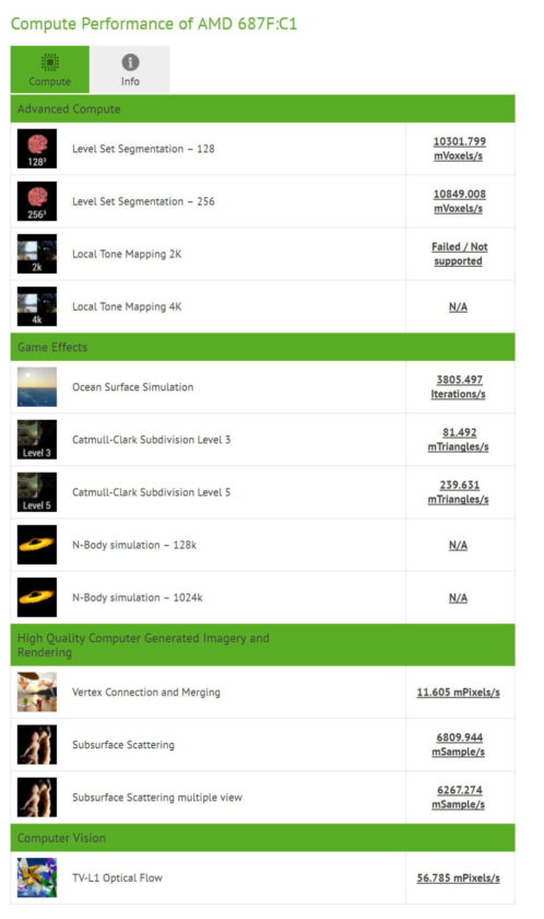 AMD RX Vega spatřena v testech a ukazuje své specifikace