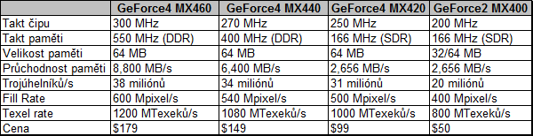 Ve jménu vyšší framerate - počtvrté (3)