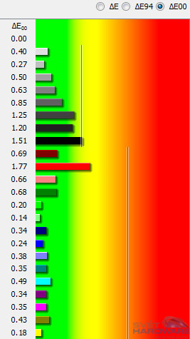 NEC PA301W: ultimátní v každém ohledu