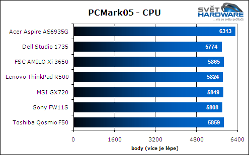 Test herních notebooků: vyhodnocení